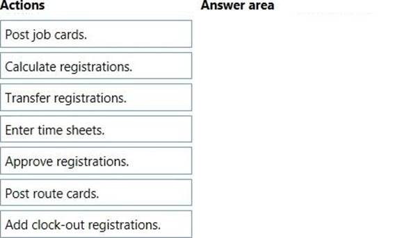 Certification MB-320 Questions